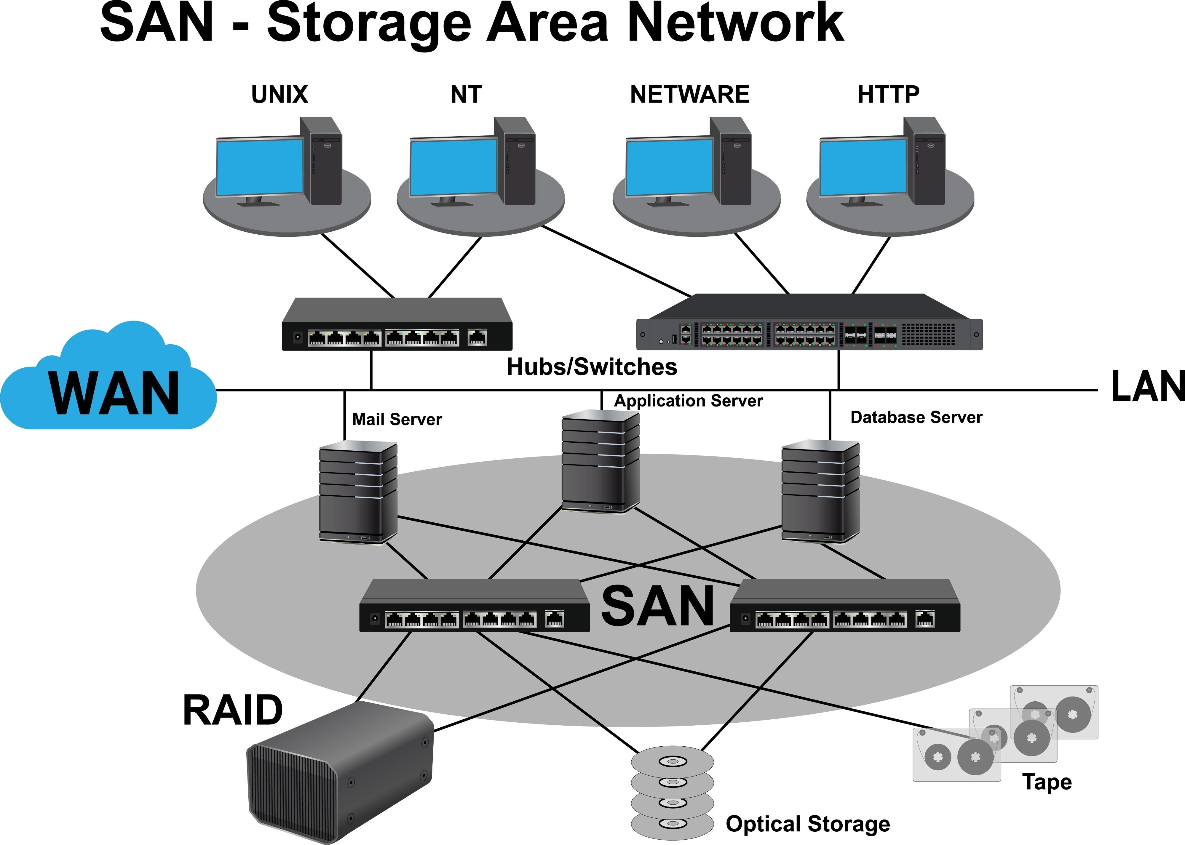 Thiết Bị Mạng Doanh Nghiệp (Enterprise Networking)